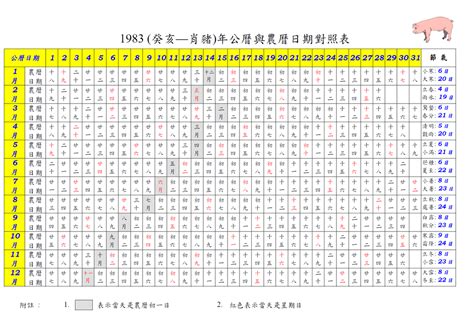 1983年農曆國曆對照表|農曆國曆對照表 